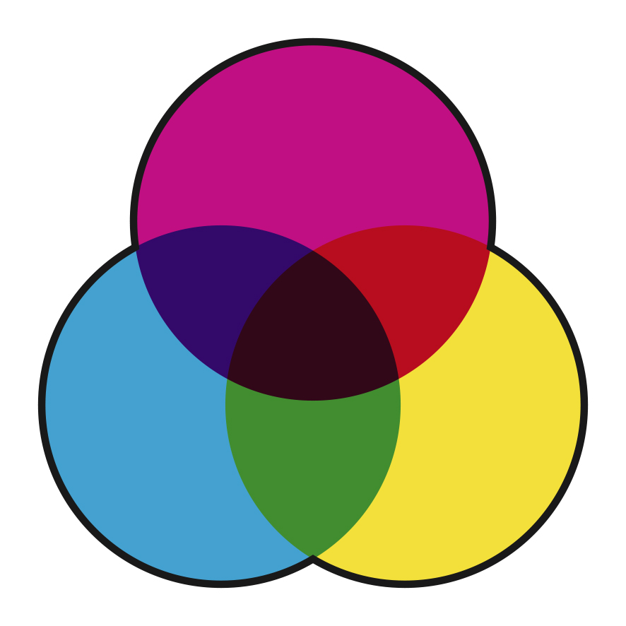 CMYK kleurmodel